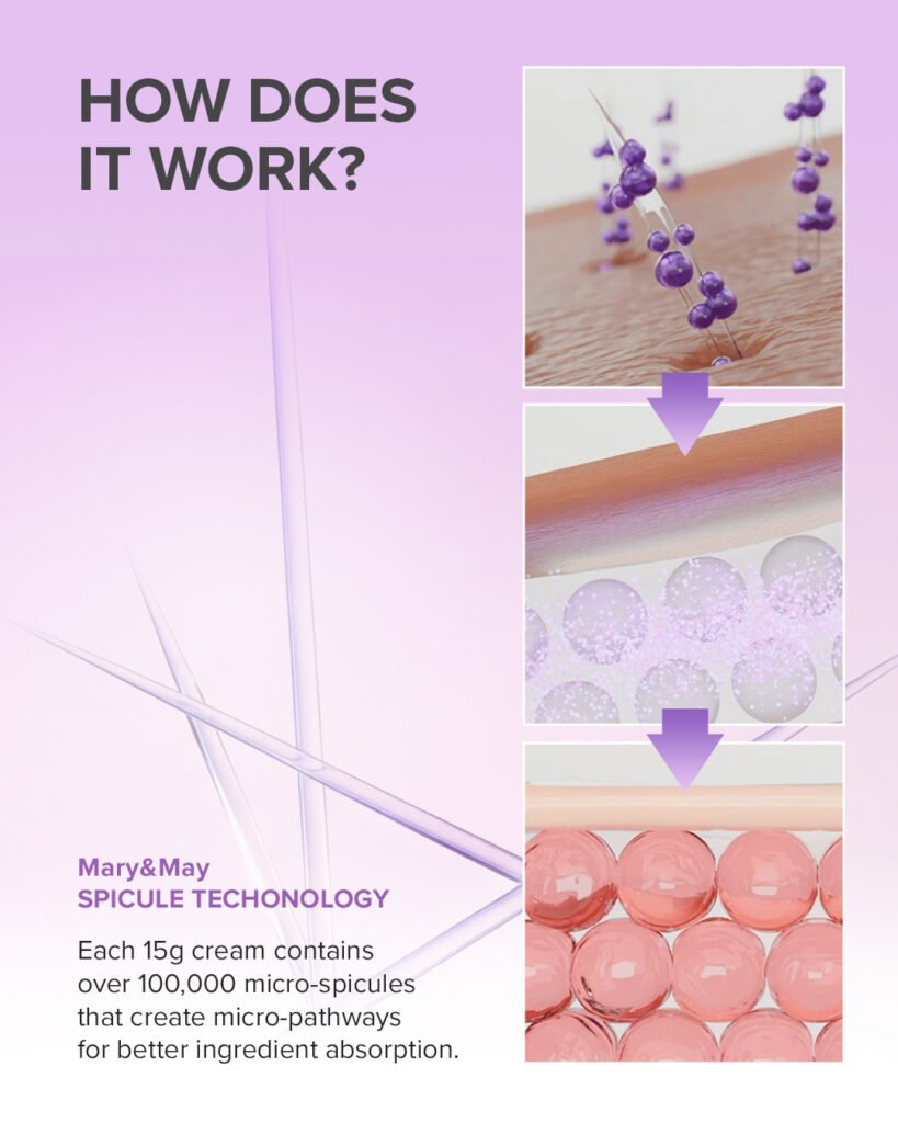 Mary&May Spicule Technology